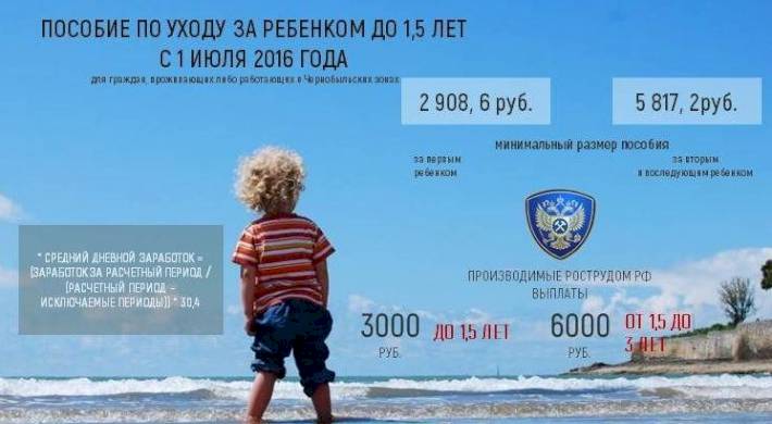 Какие пособия есть в России - виды пособий положены детям и матерям + получить от государства